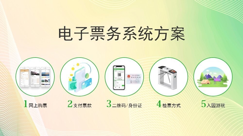 旅游出行偏向于自助化,易景通景區(qū)票務系統(tǒng)升級應對 旅游出行偏向于自助化,易景通景區(qū)票務系統(tǒng)升級應對