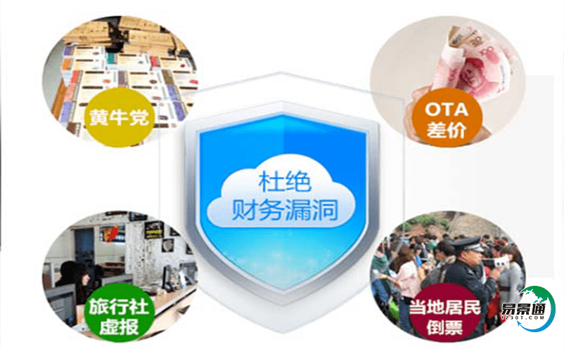 旅游電子票系統彌補游客個性服務不足的各類短板