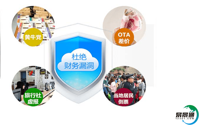 旅游票務管理系統促使景區形成較好的智慧旅游管理模式 旅游票務管理系統促使景區形成較好的智慧旅游管理模式