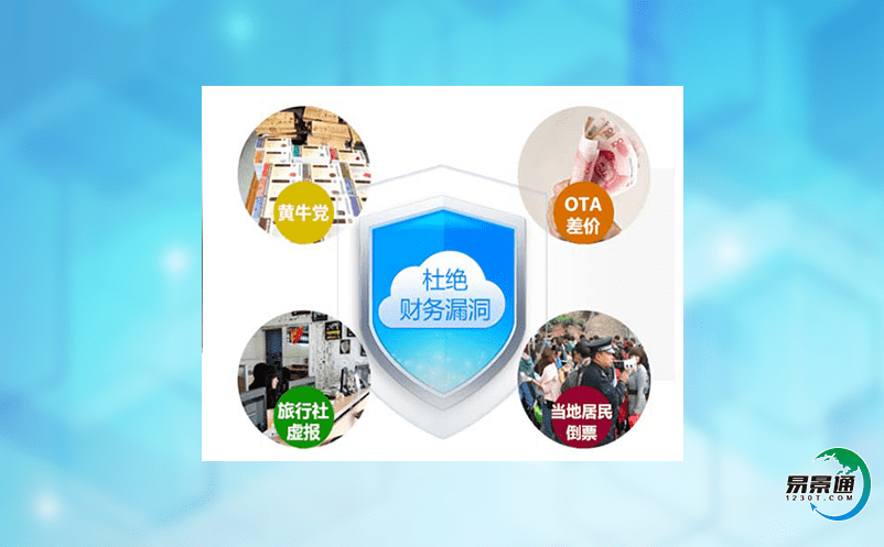 對于現代化的旅游管理，景區智慧門票系統有何幫助？