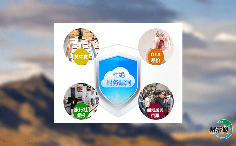 景區(qū)票務(wù)門(mén)禁系統(tǒng)打破傳統(tǒng)人工管理模式