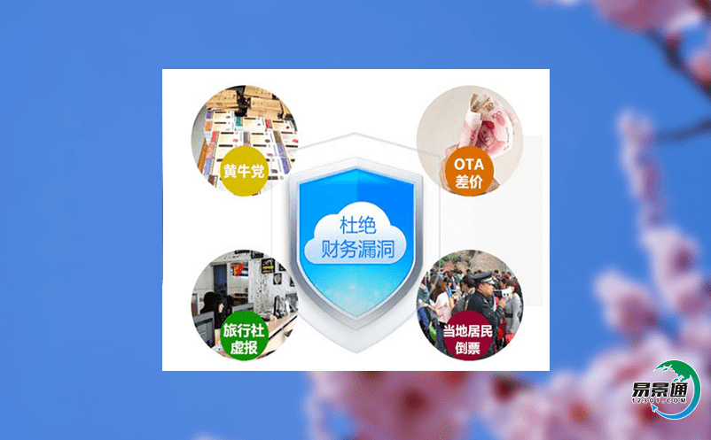 景區智能化票務管理系統為游客提供智能化的旅游服務