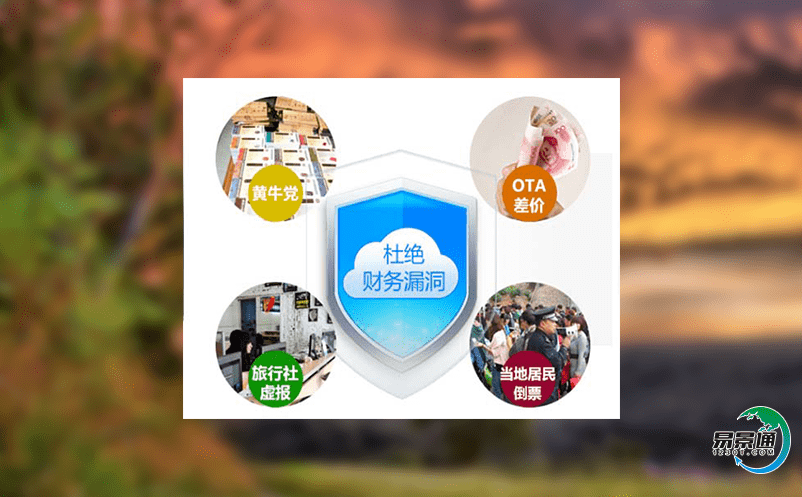 景區智能化票務管理系統是智能化管理平臺與決策支撐平臺 景區智能化票務管理系統是智能化管理平臺與決策支撐平臺