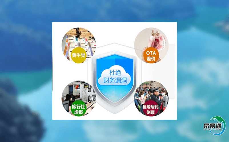 智慧旅游票務(wù)系統(tǒng)科學(xué)規(guī)范景區(qū)的環(huán)境承載力 智慧旅游票務(wù)系統(tǒng)科學(xué)規(guī)范景區(qū)的環(huán)境承載力