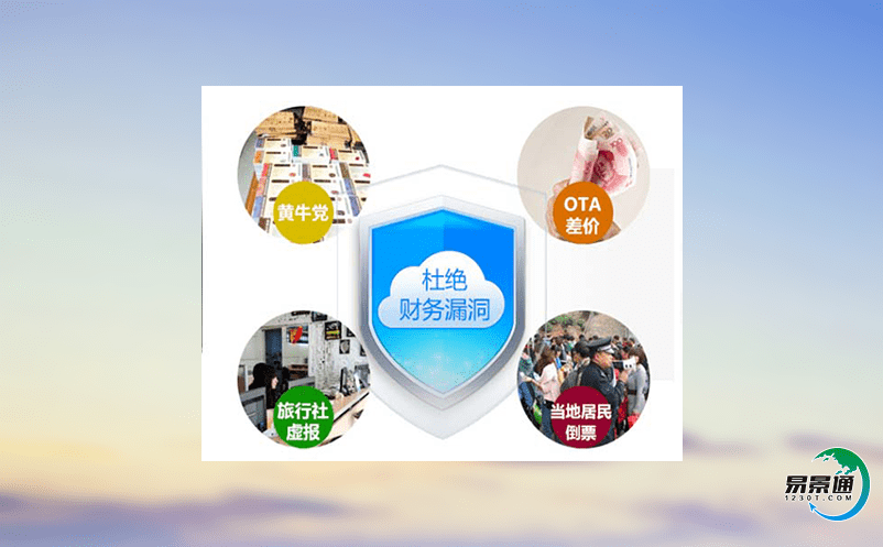 綜合票務信息系統讓博物館逐漸地擺脫傳統的形態 綜合票務信息系統讓博物館逐漸地擺脫傳統的形態