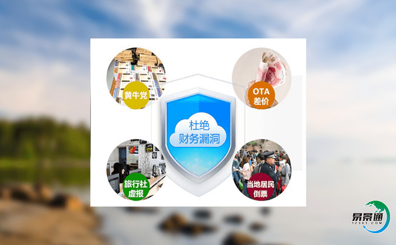 景區智能售票系統創建新的管理和服務模式