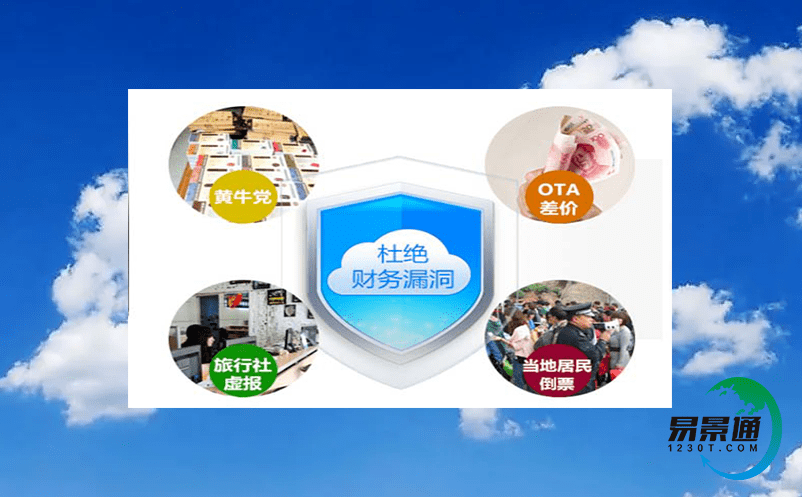 智能票務系統(tǒng)的建設是景區(qū)高質(zhì)量發(fā)展的重要舉措 智能票務系統(tǒng)的建設是景區(qū)高質(zhì)量發(fā)展的重要舉措