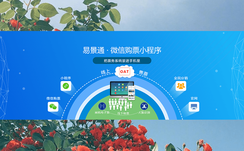 移動互聯網+旅游：構建景區微信小程序的創新實踐