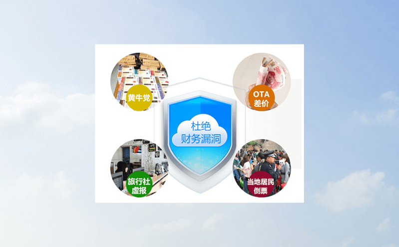 拓展景區票務軟件大數據分析應用,提升景區工作能效,帶動文旅產業發展 拓展景區票務軟件大數據分析應用,提升景區工作能效,帶動文旅產業發展