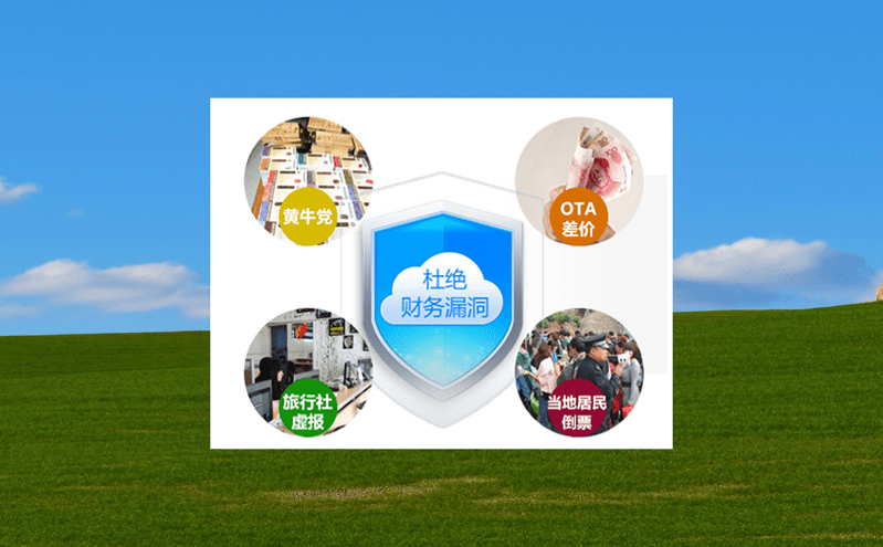 景區門票管理系統的OTA管理功能 景區門票管理系統的OTA管理功能