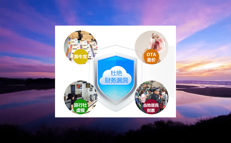 顛覆傳統度假村管理模式——溫泉智能票務系統  顛覆傳統度假村管理模式——溫泉智能票務系統