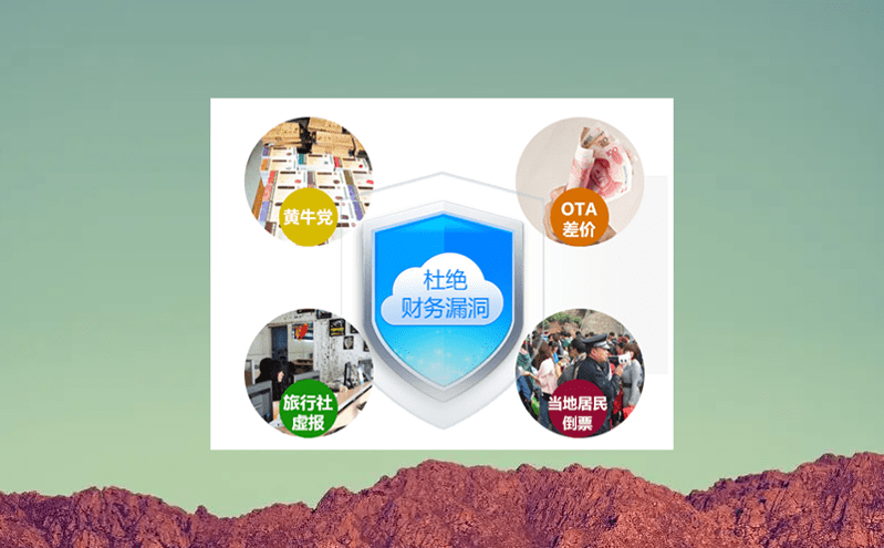 保障票務管理系統穩定運行的應急方案