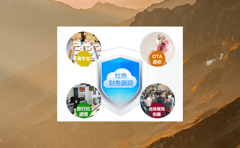 易景通景區(qū)票務(wù)系統(tǒng)自助售取票解決方案