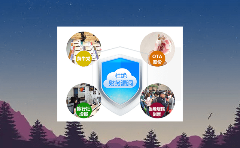 打造智慧景區的大腦：智慧票務管理系統的大數據功能