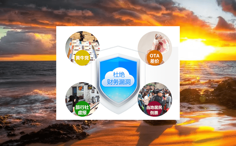 智慧門票系統(tǒng)建設(shè)打造出“智慧+科技”景區(qū)