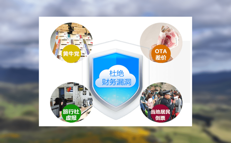 運用景區(qū)智慧票務(wù)系統(tǒng)的數(shù)字技術(shù)加速景區(qū)服務(wù)體系全面升級 運用景區(qū)智慧票務(wù)系統(tǒng)的數(shù)字技術(shù)加速景區(qū)服務(wù)體系全面升級