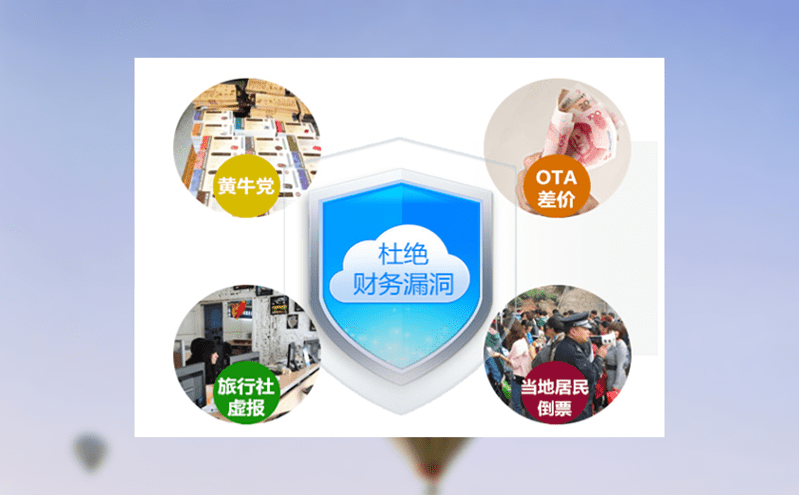 智能票務(wù)系統(tǒng)實(shí)現(xiàn)景區(qū)管理與優(yōu)惠政策的智能化 智能票務(wù)系統(tǒng)實(shí)現(xiàn)景區(qū)管理與優(yōu)惠政策的智能化