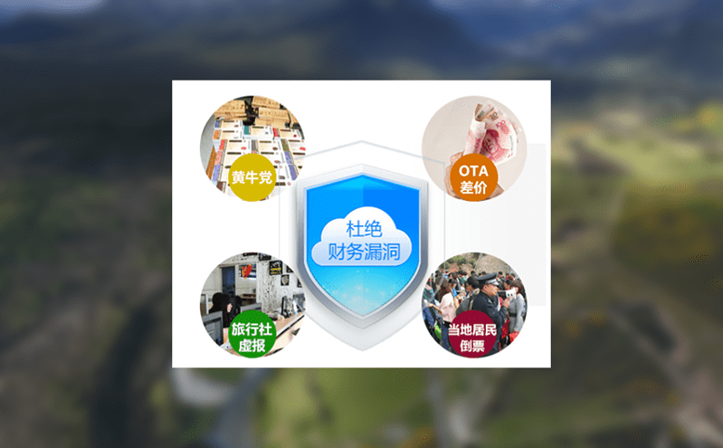 窗口售票系統(tǒng)提升景區(qū)售票效率的智能助手