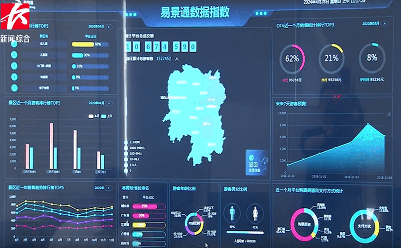 數(shù)字化創(chuàng)新技術(shù)應(yīng)用，易景通票務(wù)系統(tǒng)推動(dòng)旅游產(chǎn)業(yè)進(jìn)步發(fā)展