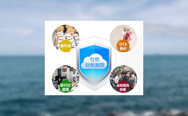 景區(qū)門票系統(tǒng)一鍵連接多平臺,提升門票管理效率 景區(qū)門票系統(tǒng)一鍵連接多平臺,提升門票管理效率