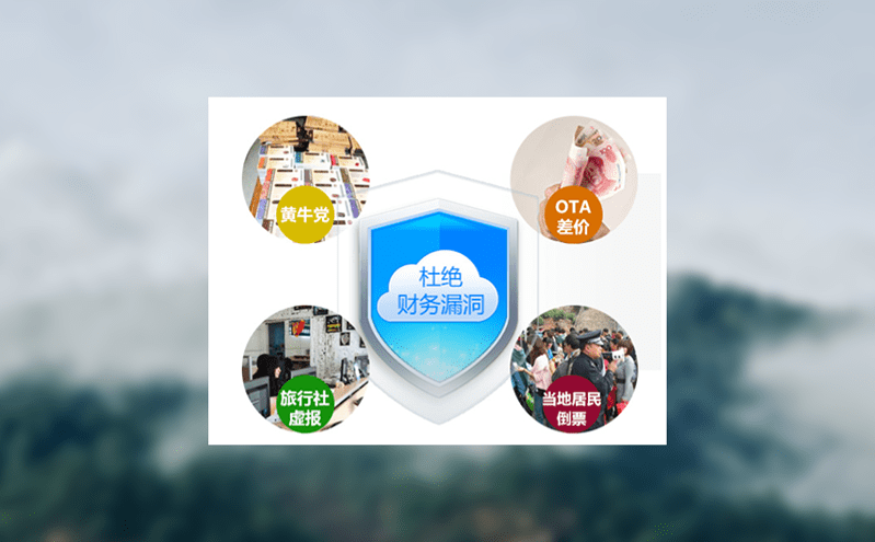 智慧景區如何利用票務信息系統應對散客時代的挑戰