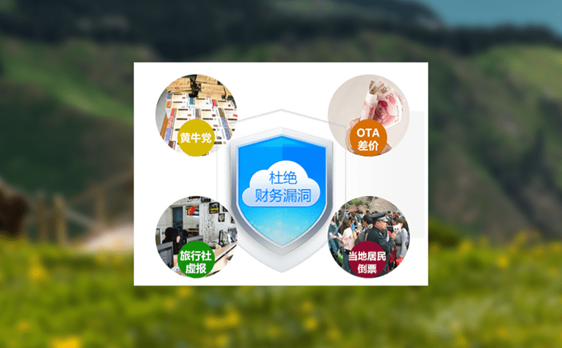 智慧票務(wù)系統(tǒng)如何簡化多景點(diǎn)、多園門及園中園票務(wù)